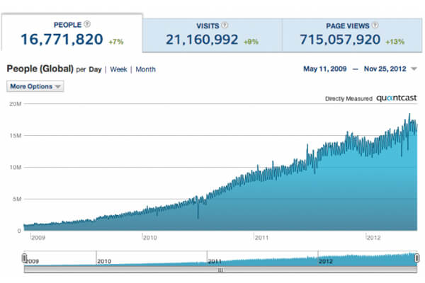 Quantcast Tumblr